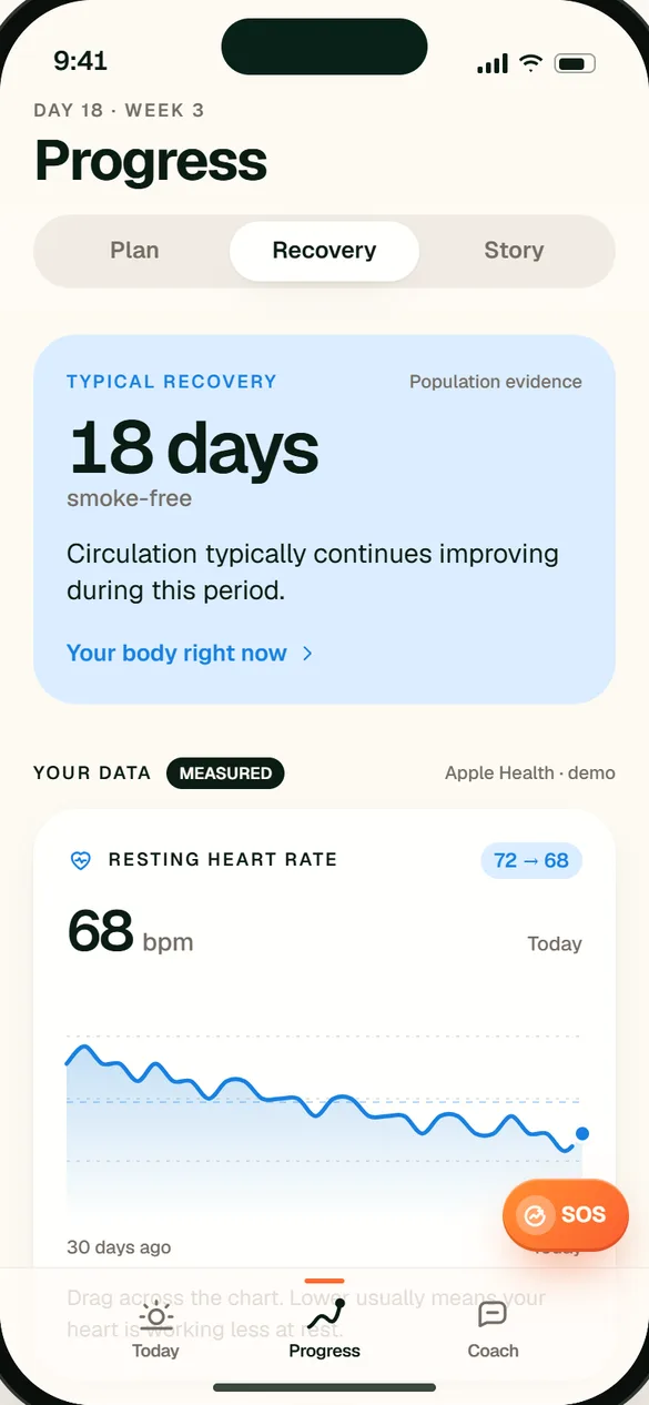 Health: typical recovery alongside illustrative personal trends. Illustrative app preview.